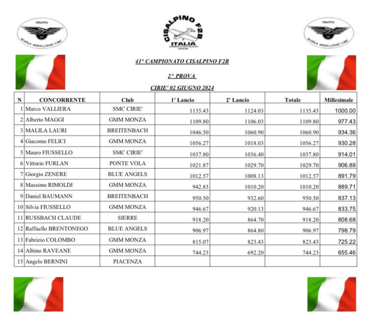 Classifica 2